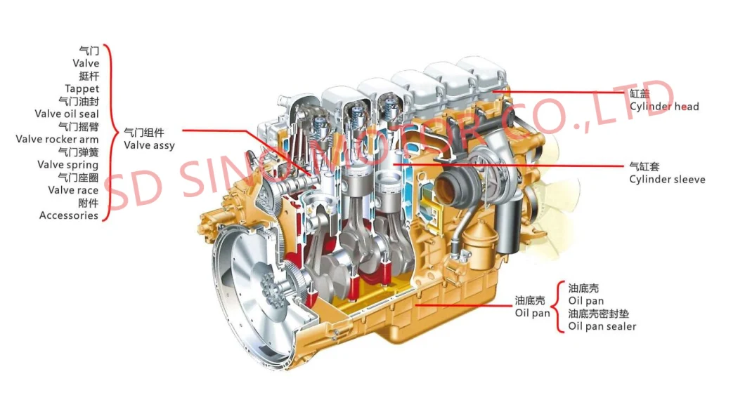 FAW HOWO Shacman Dongfeng Beiben Foton Charge Air Cooler