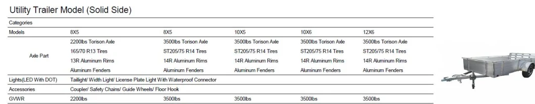 5X8 4X6 5X10 Aluminum Wood Deck Utility/ ATV /Dump Trailers