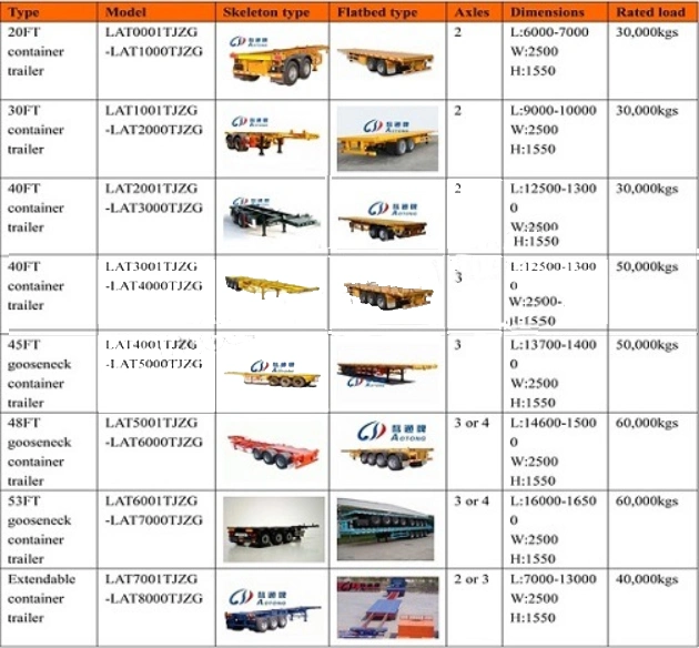 Excavator Carrier BPW 2 Axles 3 Axles 4 Axles Dropdeck Lowbed Semi Truck Trailer